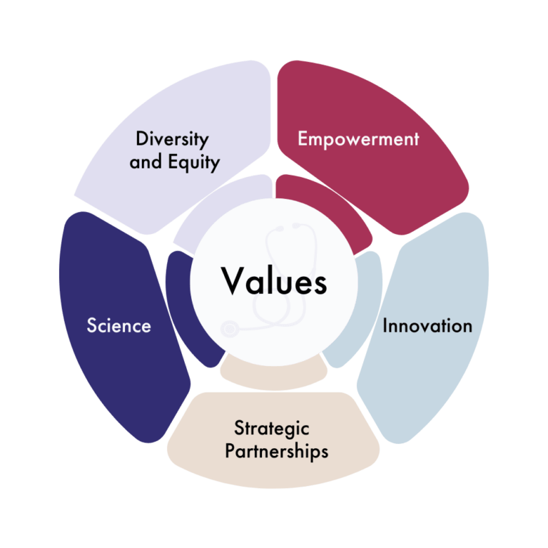 Healing Politics | Mission, Vision, and Values